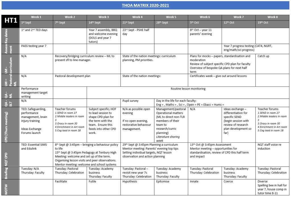 THOA Matrix 2020-21 HT1